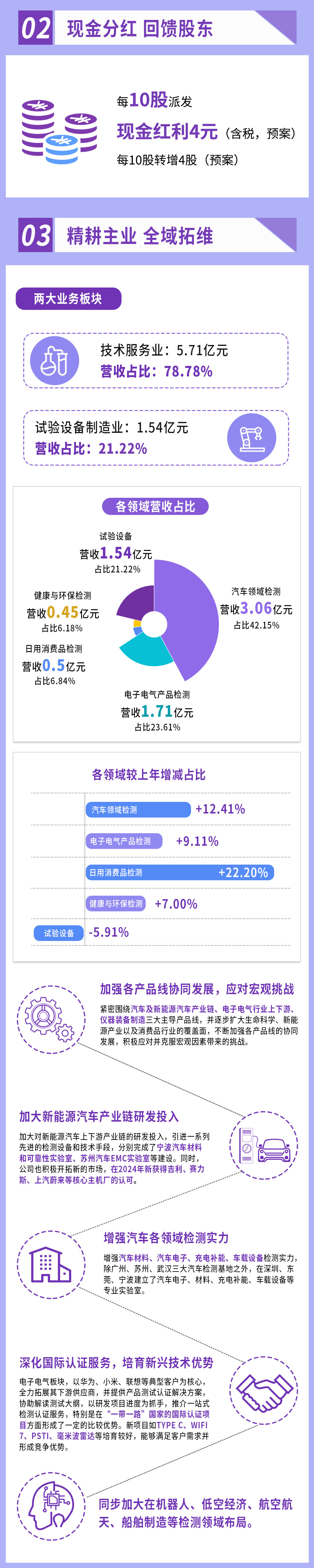 2024年年度報告_02.jpg