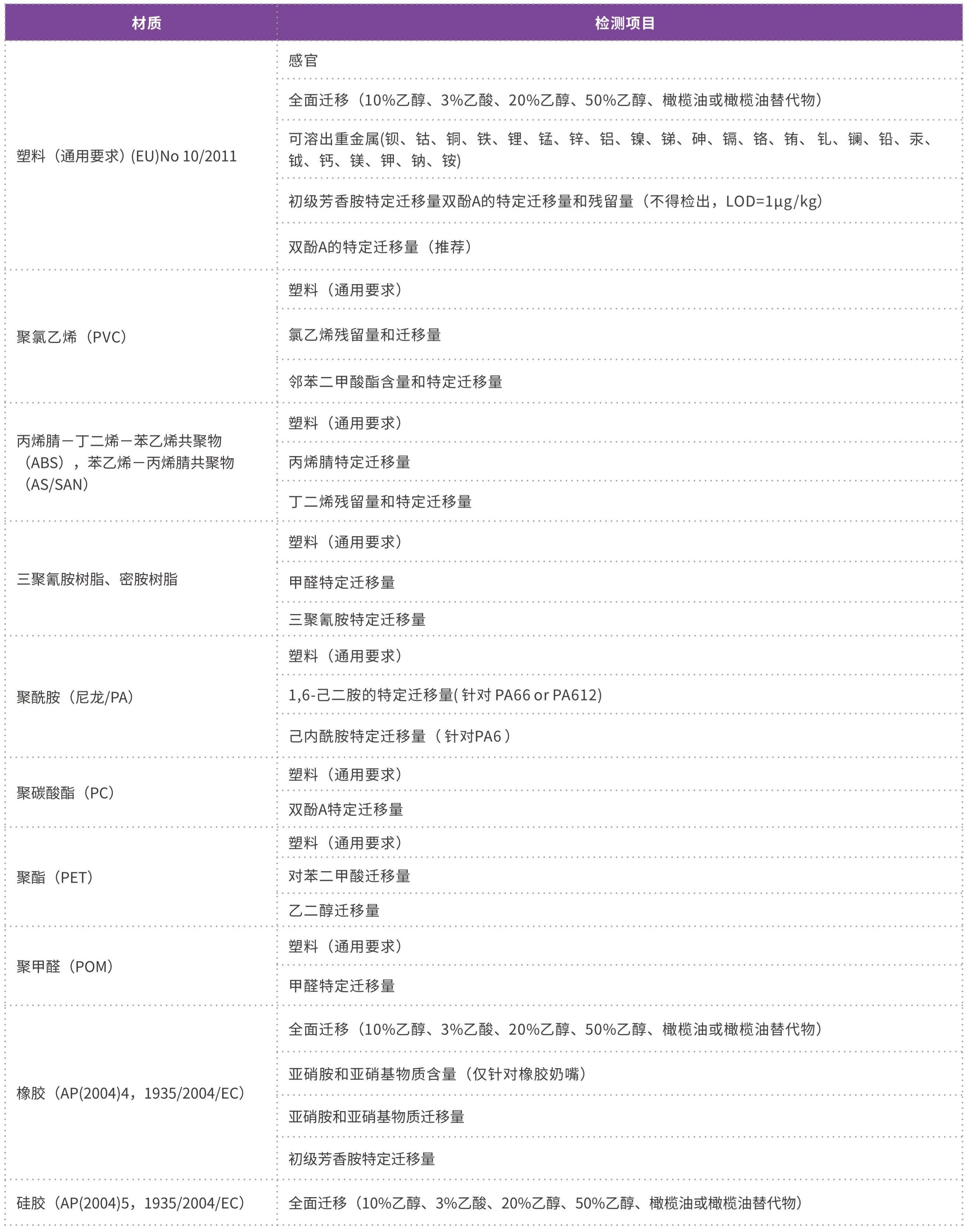消費品檢測畫冊2026_20.jpg