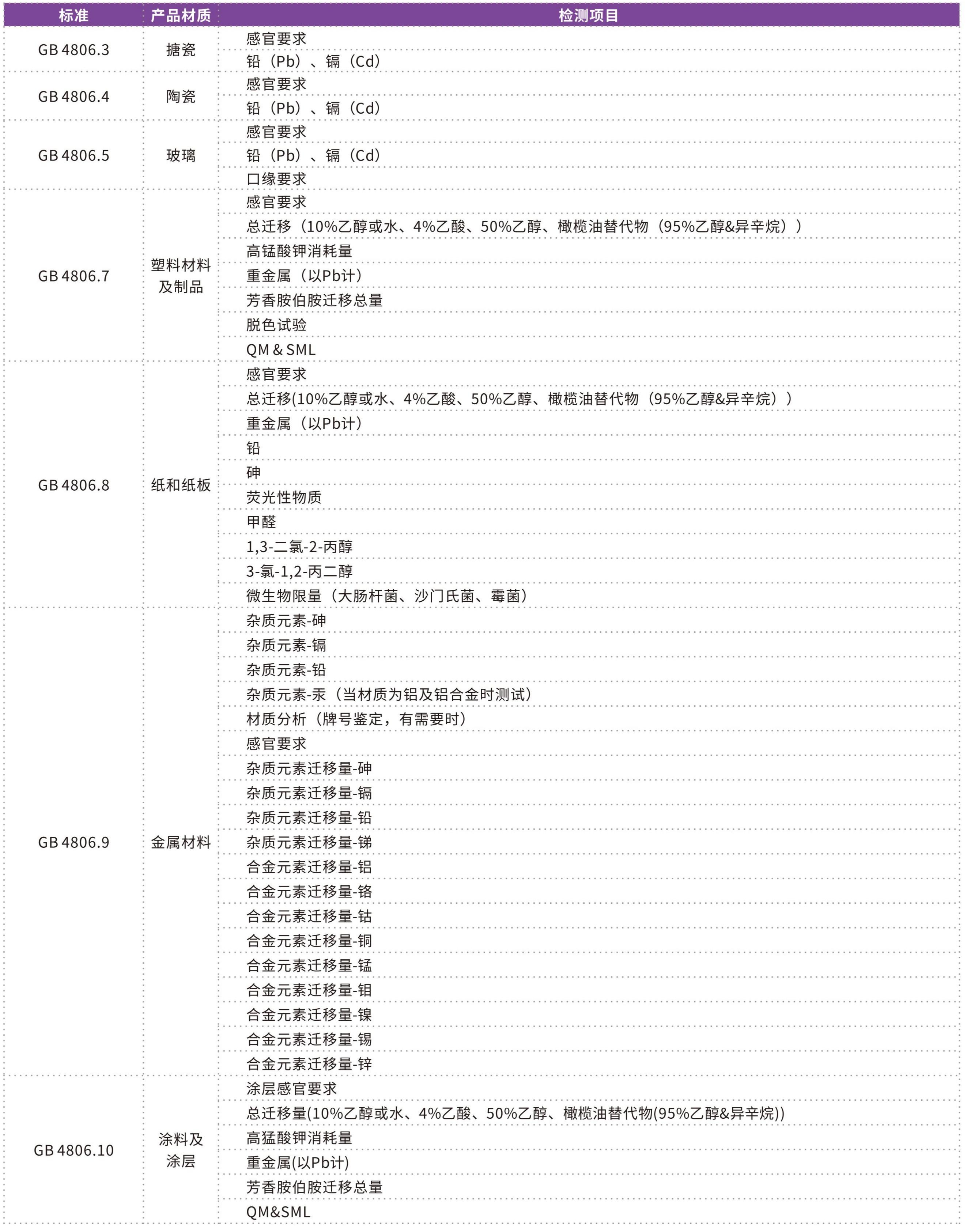 消費品檢測畫冊2026_18.jpg